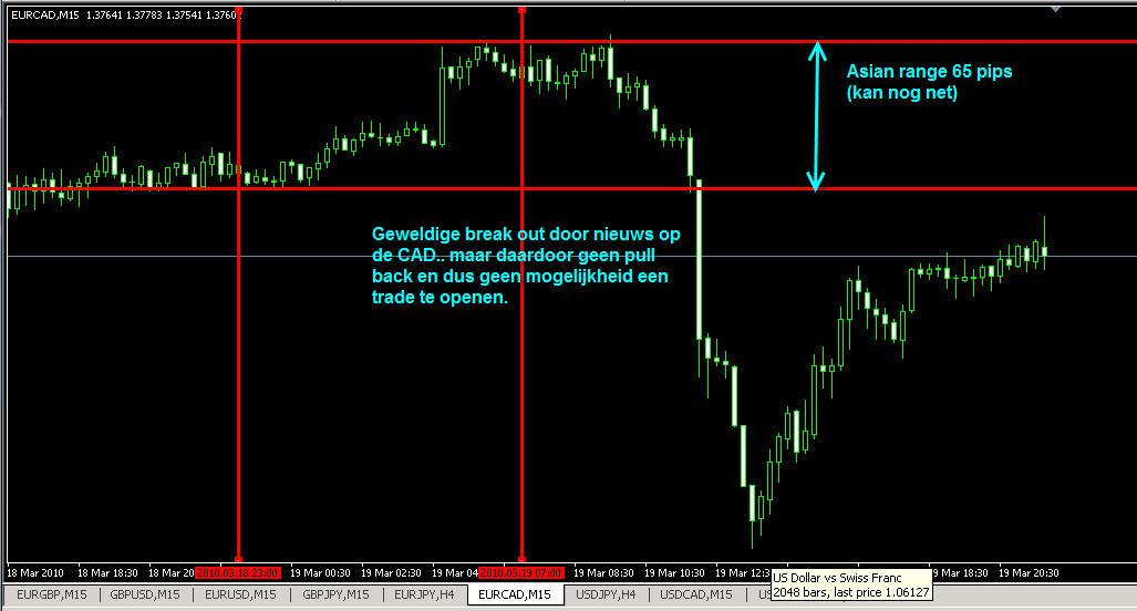 figuur 6 - voorbeeld eurcad 19-03-2010